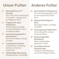 Vorschau COSMO – 10 kg kaltgepresstes Trockenfutter Hund