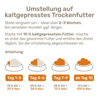 Vorschau PUR – 1 kg kaltgepresstes Trockenfutter Hund
