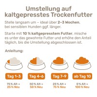 Vorschau PETITE – 5 kg kaltgepresstes Trockenfutter Hund