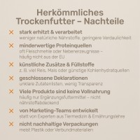 Vorschau PETITE – 5 kg kaltgepresstes Trockenfutter Hund