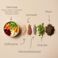 Vorschau ALLERGO – 5 kg kaltgepresstes hypoallergenes Trockenfutter Hund