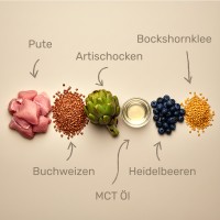Vorschau GLUCO – 1 kg Trockenfutter Hund