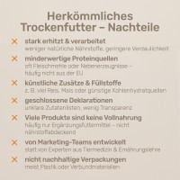 Vorschau MOBILO - 1 kg Trockenfutter Hund